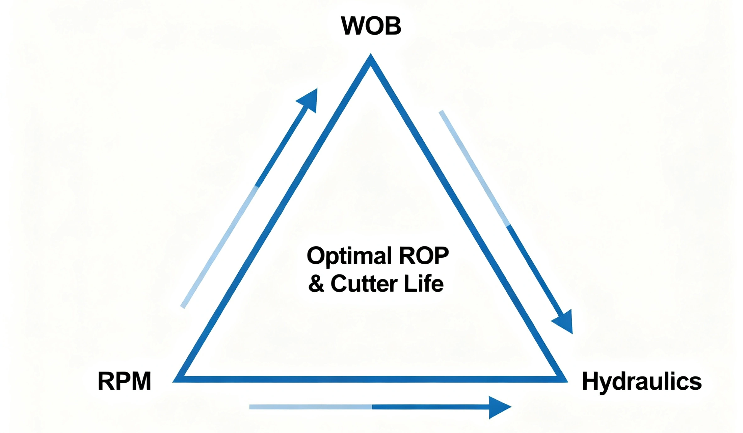 wob-prm-hydraulics.webp